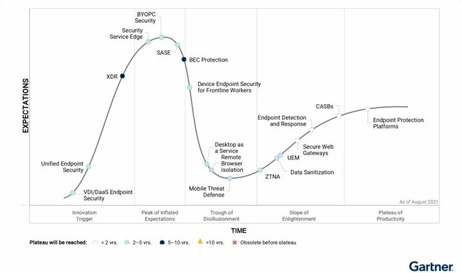 gartner hype cycle for cloud computing