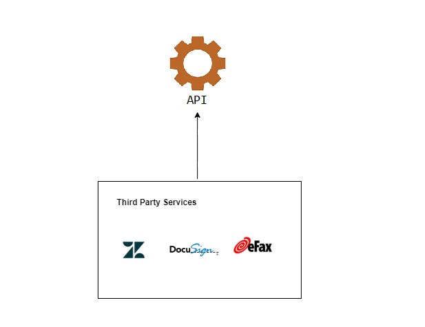 Third party dependencies